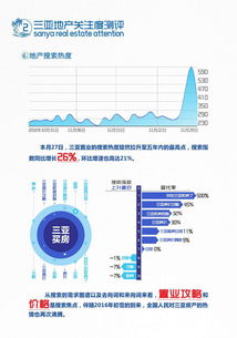 2016年11月三亞旅居市場月度大數(shù)據(jù)報告 房地產(chǎn)銷售代理視角